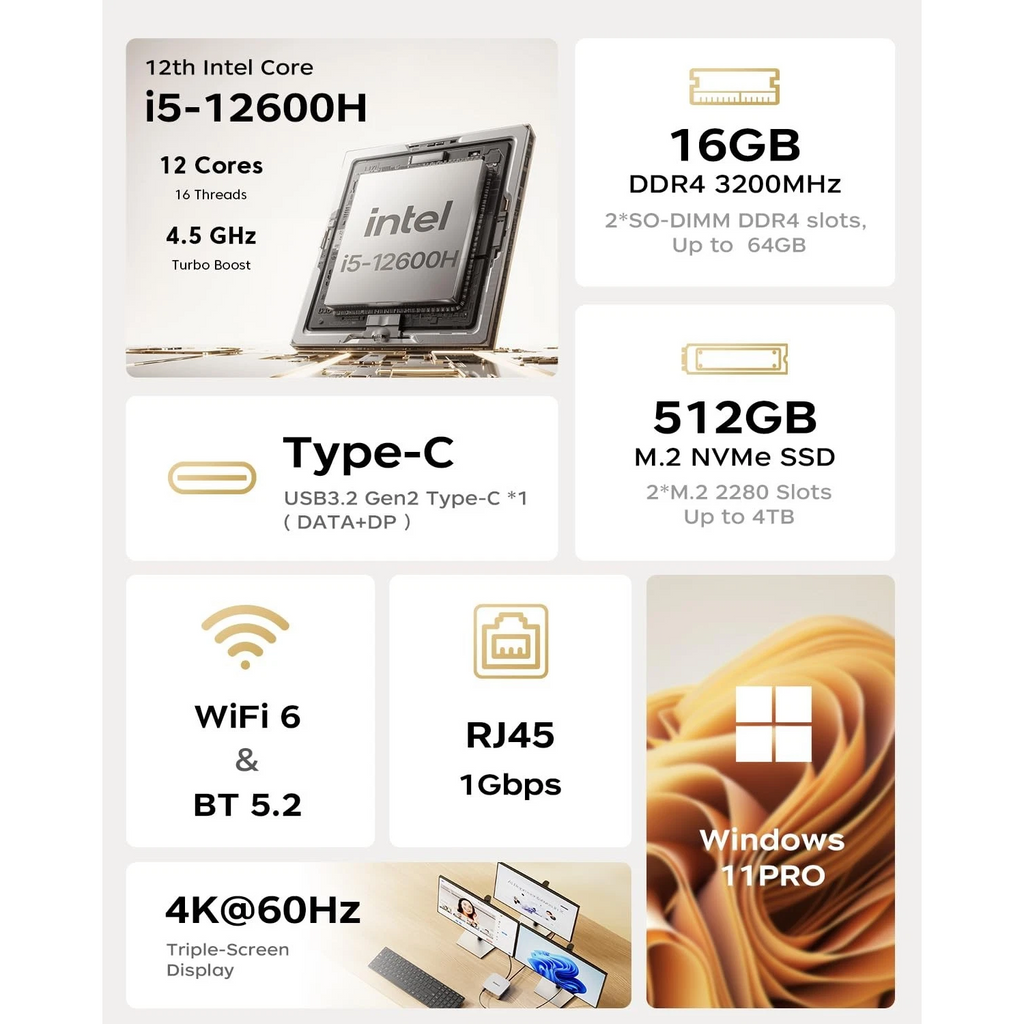 ACEMAGIC Mini PC<br>Intel Core i5 12600H<br>16GB DDR4 RAM<br>512GB NVME M.2 SSD