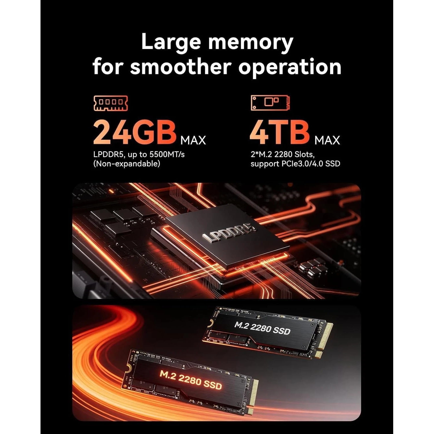 ACEMAGIC Mini PC<br>AMD Ryzen 7 7735HS<br>24GB LPDDR5 RAM<br>512GB NVME M.2 SSD