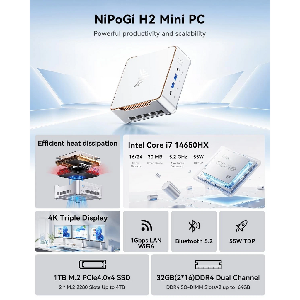 NiPoGi Mini PC<br>Ιntel Core i7 14650HX<br>32GB DDR4 RAM<br>1 TB NVME M.2 SSD